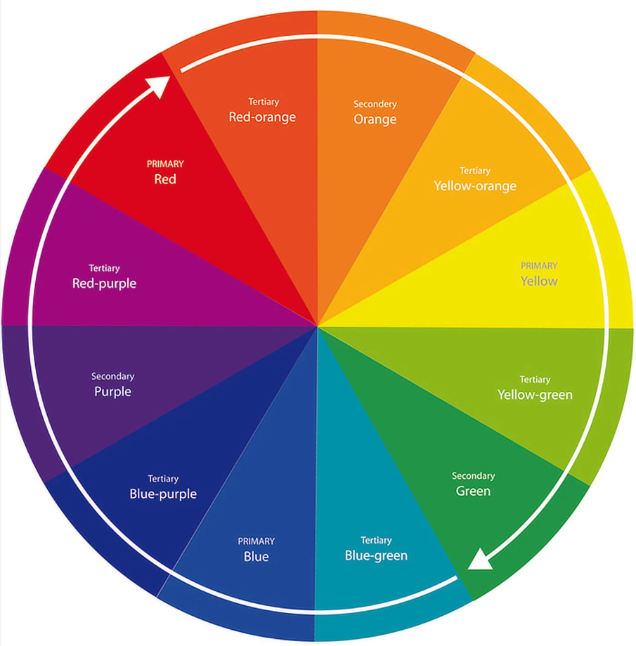 Which fabric colours would suit me best?